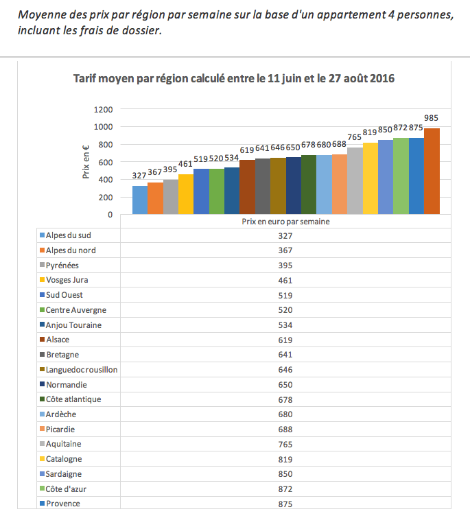 graph3