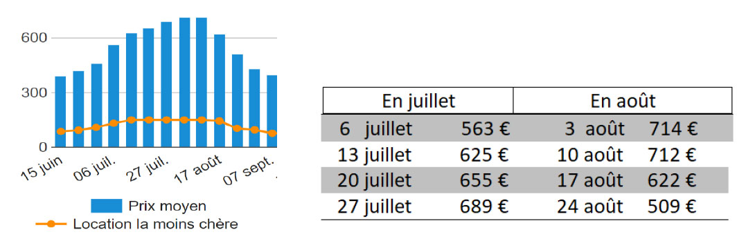 prix-moyens-2019-barometre