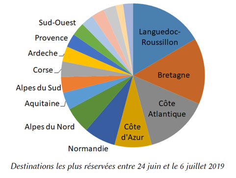 destinations-ete-2019